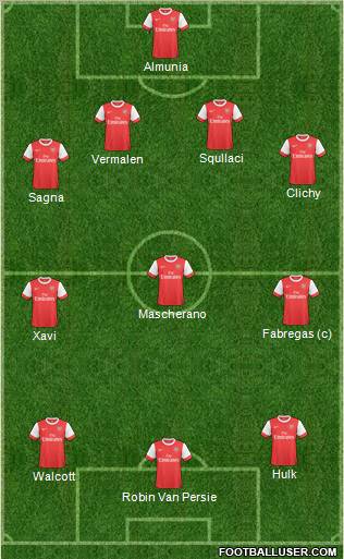 Arsenal Formation 2011