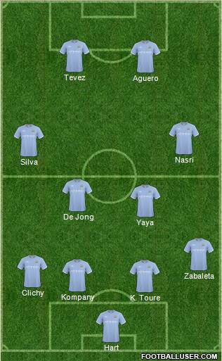 Manchester City Formation 2011