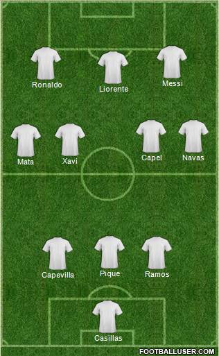 Fifa Team Formation 2011