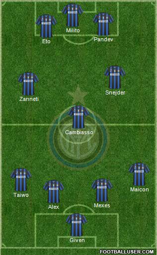 F.C. Internazionale Formation 2011