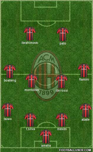 A.C. Milan Formation 2011