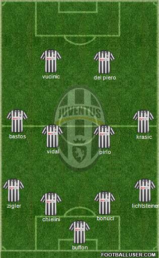 Juventus Formation 2011