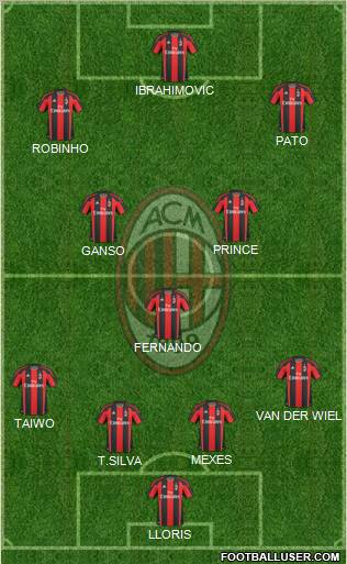A.C. Milan Formation 2011