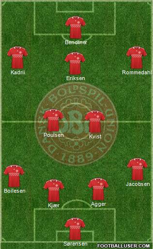 Denmark Formation 2011