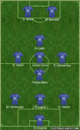 Everton Formation 2011