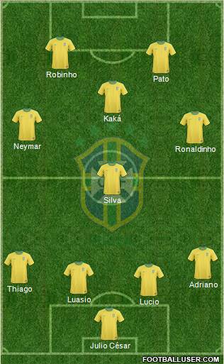 Brazil Formation 2011