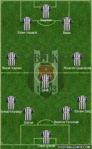 Besiktas JK Formation 2011