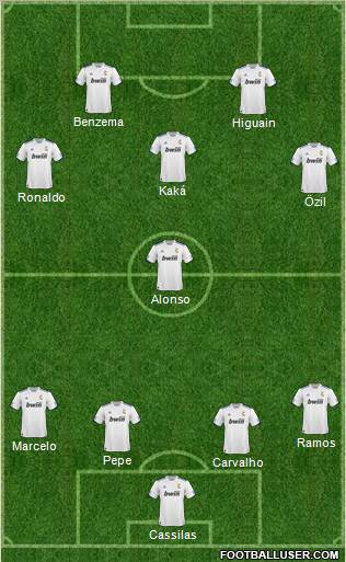 R. Madrid Castilla Formation 2011