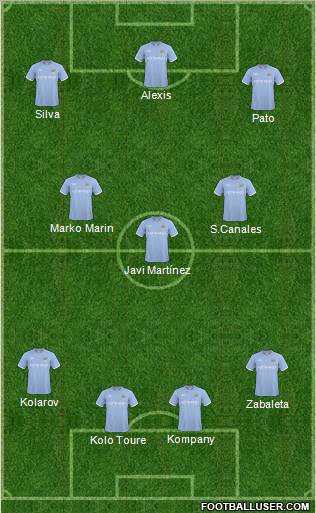 Manchester City Formation 2011