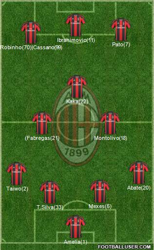 A.C. Milan Formation 2011