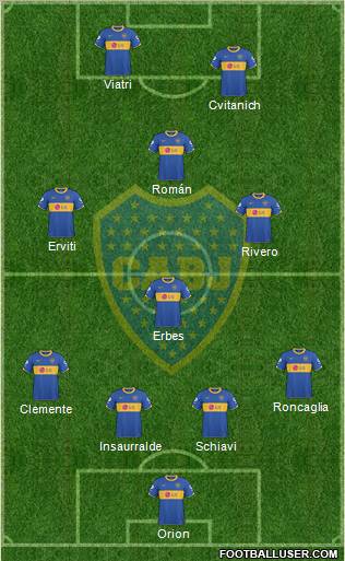 Boca Juniors Formation 2011