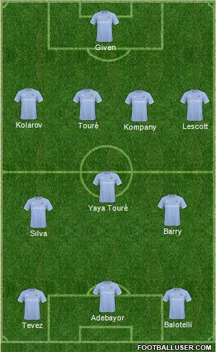 Manchester City Formation 2011