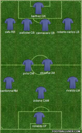 Dream Team Formation 2011