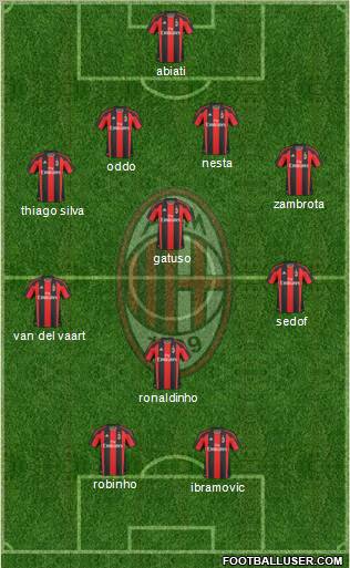 A.C. Milan Formation 2011