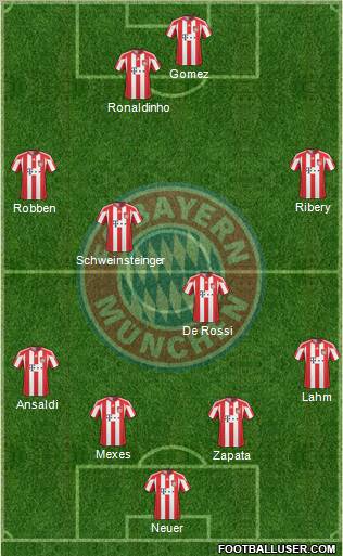 FC Bayern München Formation 2011