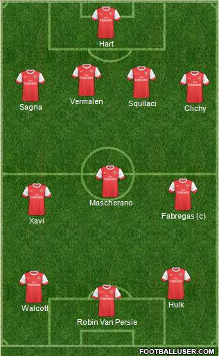 Arsenal Formation 2011