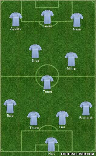 Manchester City Formation 2011