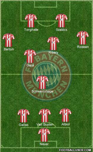 FC Bayern München Formation 2011