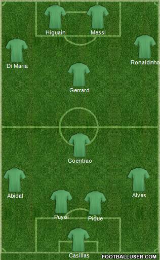 Dream Team Formation 2011