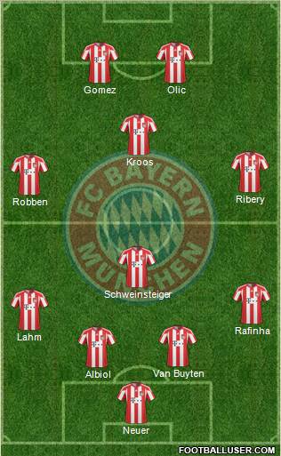 FC Bayern München Formation 2011