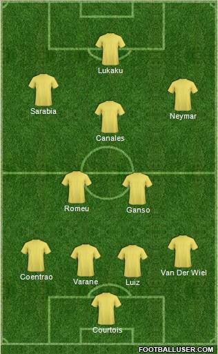 Dream Team Formation 2011