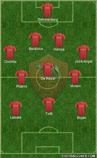 AS Roma Formation 2011
