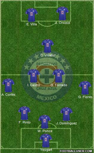 Club Deportivo Cruz Azul Formation 2011