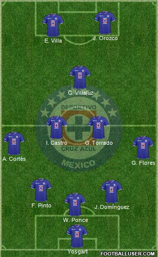 Club Deportivo Cruz Azul football formation