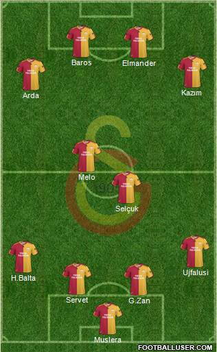 Galatasaray SK Formation 2011