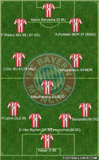FC Bayern München Formation 2011