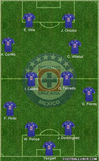 Club Deportivo Cruz Azul Formation 2011