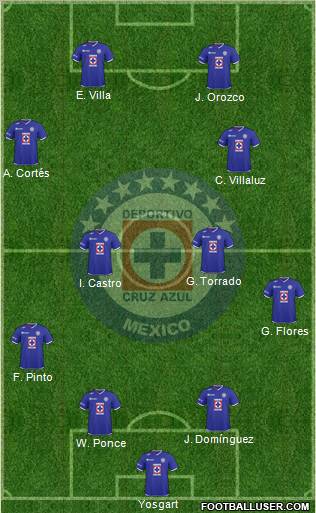 Club Deportivo Cruz Azul 4-4-2 football formation