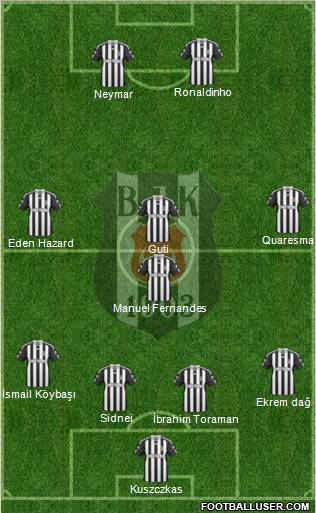 Besiktas JK Formation 2011