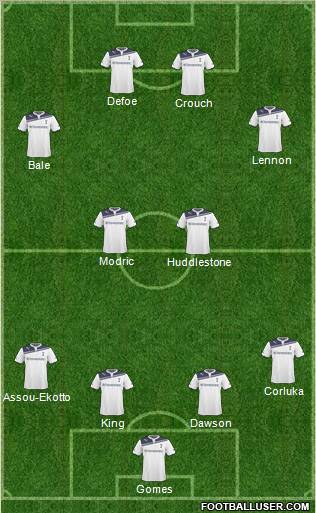 Tottenham Hotspur Formation 2011