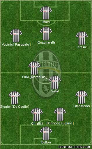 Juventus Formation 2011