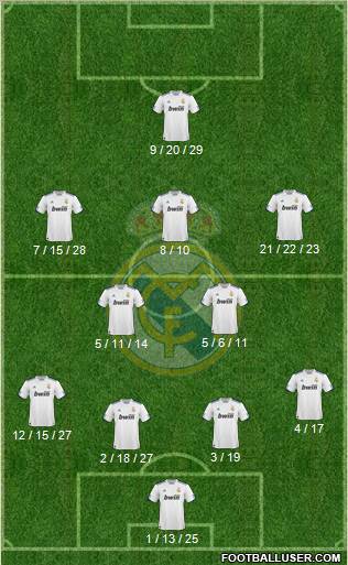 Real Madrid C.F. Formation 2011