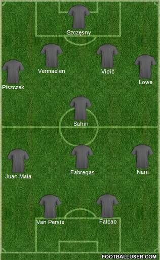 Dream Team Formation 2011
