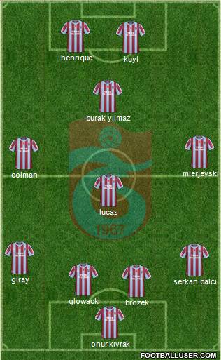 Trabzonspor Formation 2011