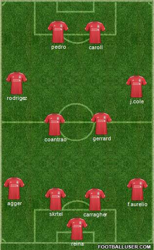 Liverpool Formation 2011