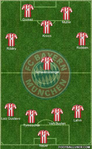 FC Bayern München Formation 2011
