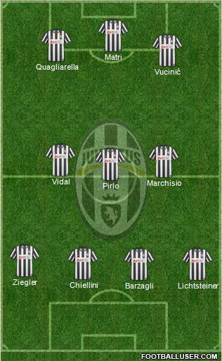 Juventus Formation 2011