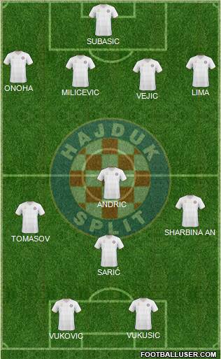 HNK Hajduk Formation 2011