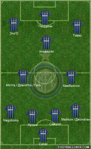 F.C. Internazionale Formation 2011