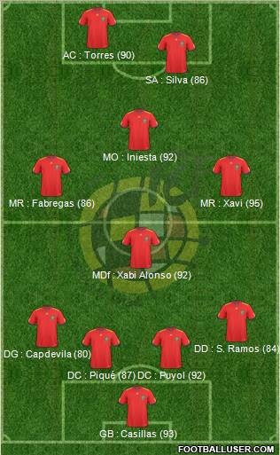 Spain Formation 2011