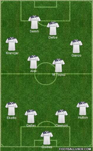 Tottenham Hotspur Formation 2011