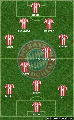 FC Bayern München Formation 2011