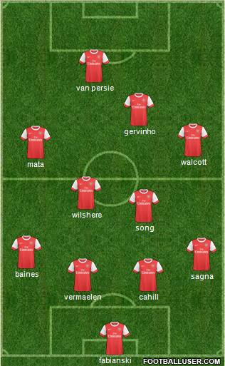 Arsenal Formation 2011