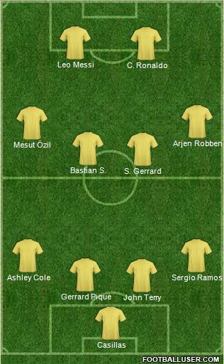 Fifa Team Formation 2011