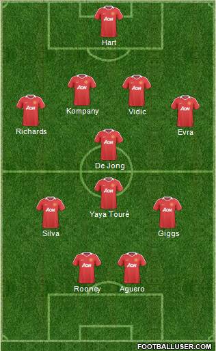 Manchester United Formation 2011