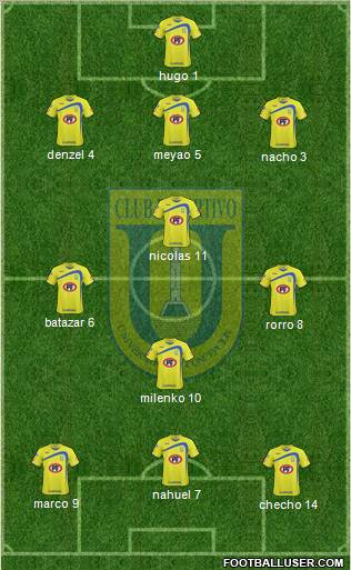 CCD Universidad de Concepción football formation